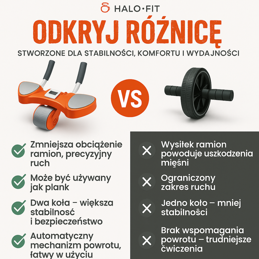 Kółko roller z automatycznym odbiciem do ćwiczeń mięśni brzucha